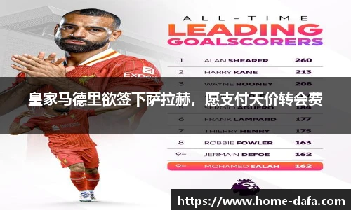 皇家马德里欲签下萨拉赫，愿支付天价转会费