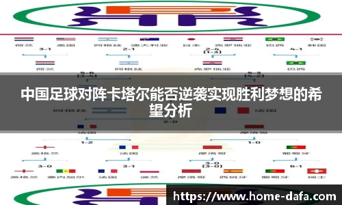 中国足球对阵卡塔尔能否逆袭实现胜利梦想的希望分析