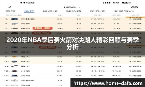 2020年NBA季后赛火箭对决湖人精彩回顾与赛季分析